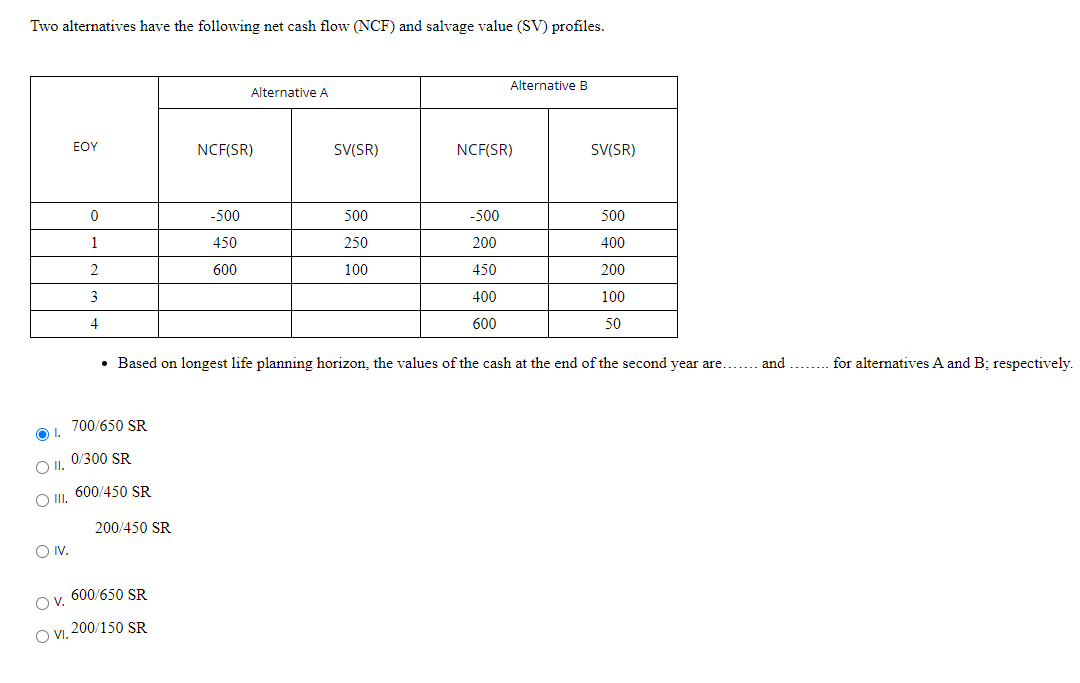 Solved Two alternatives have the following net cash flow