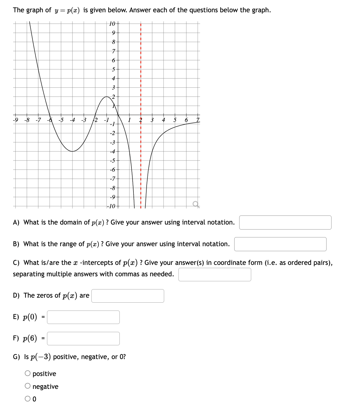 Solved The graph of y=p(x) is given below. Answer each of | Chegg.com