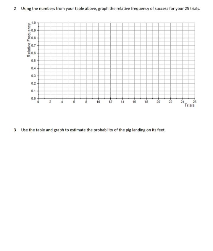 TUDENT NAME _DATE TAKE IT HOME 1 Using the pig | Chegg.com