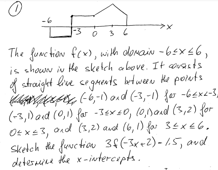 Solved sketch the function 3f(-3x+2)-1.5 ﻿and determine the | Chegg.com