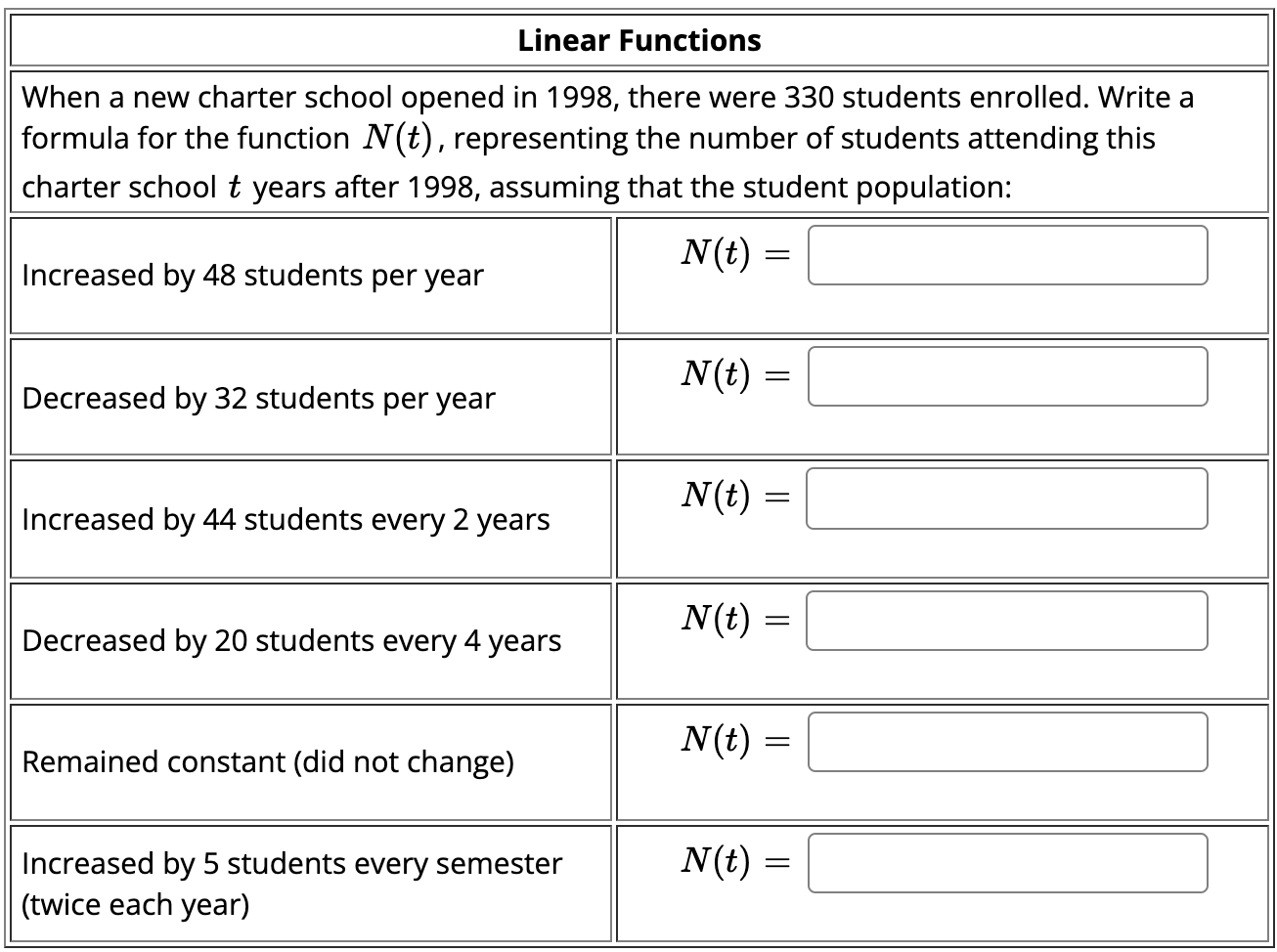 Solved Linear Functions When a new charter school opened in