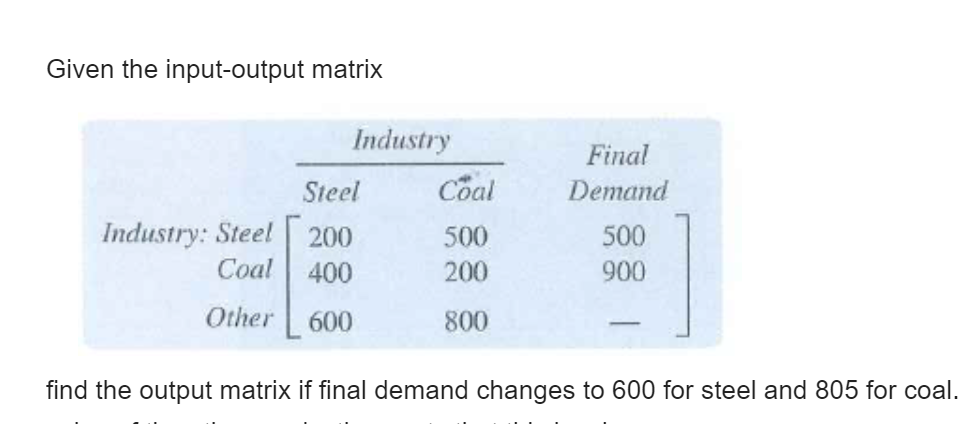 Solved Given the input-output matrix Final Demand Industry | Chegg.com
