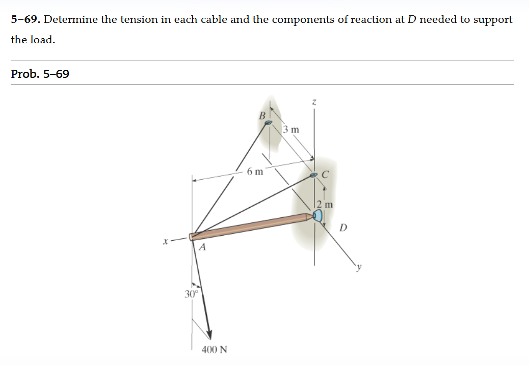Solved 5-69. Determine the tension in each cable and the | Chegg.com