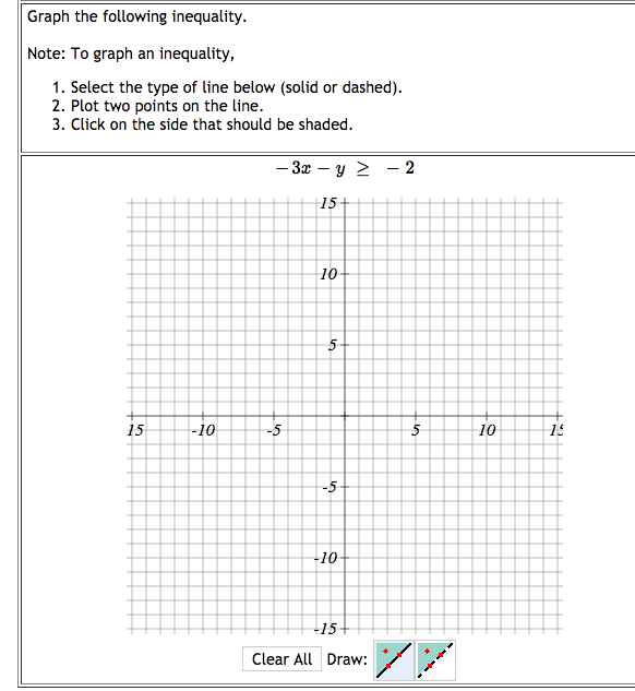 Solved Graph The Following Inequality Note To Graph An Chegg Com