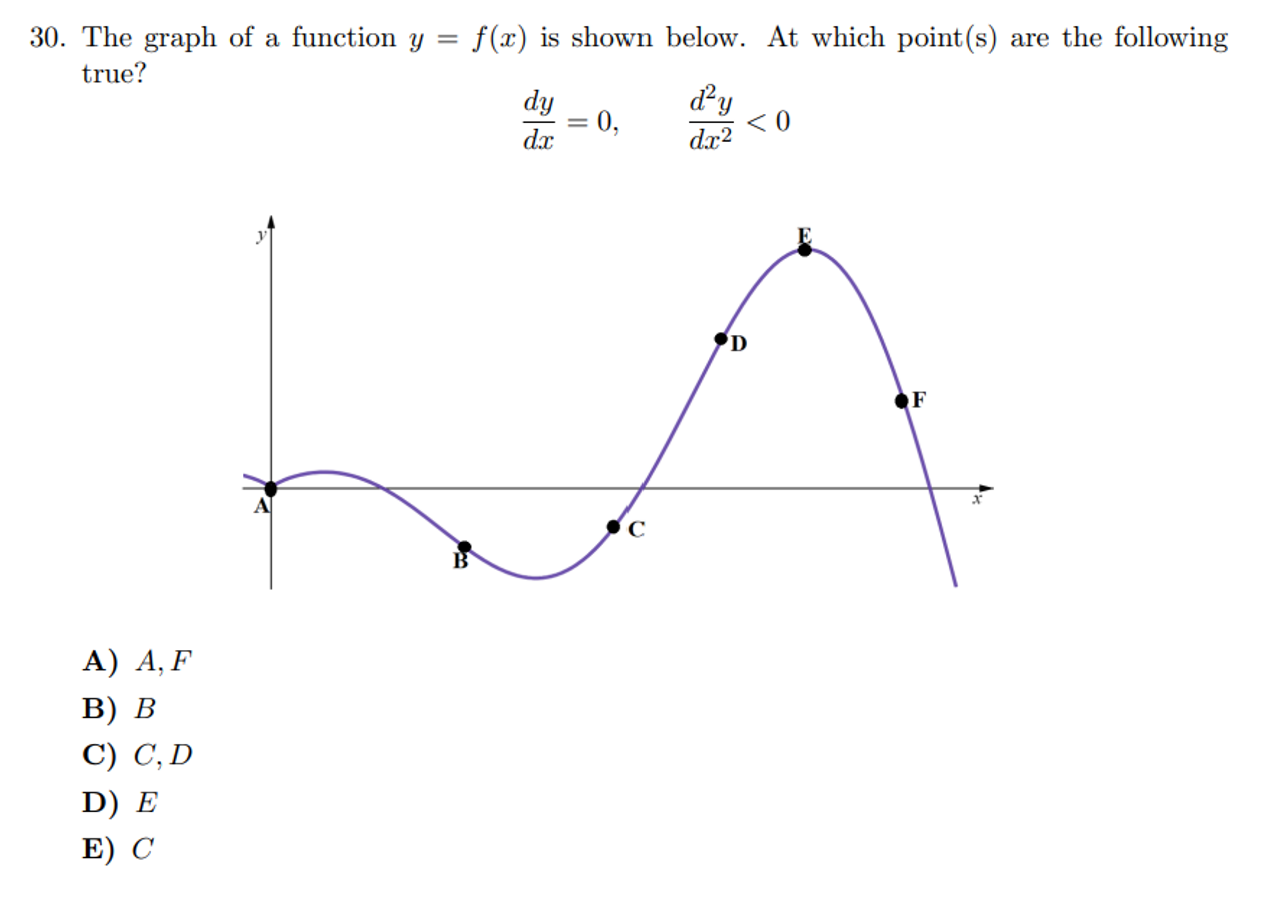 Solved 30. The graph of a function y=f(x) is shown below. At | Chegg.com