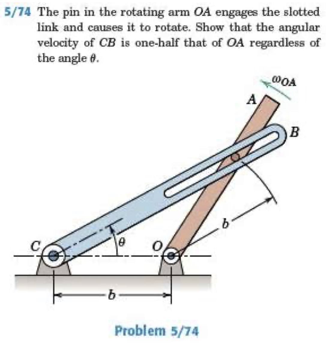 Solved 5/74 The pin in the rotating arm OA engages the