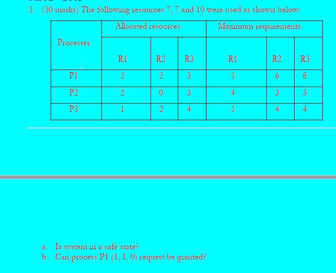 Solved 3. (30 marks) The following resources 7, 7 and 10 | Chegg.com