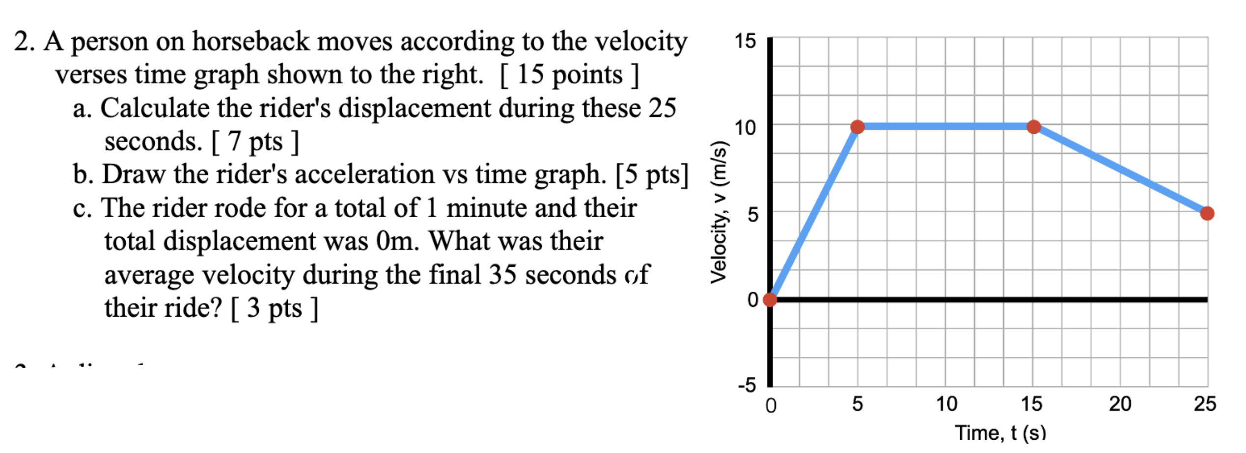 Solved 15 10 2. A person on horseback moves according to the | Chegg.com