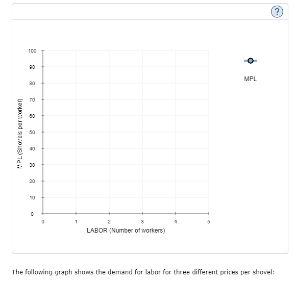 Solved 1. Computing labor productivity and its relationship | Chegg.com