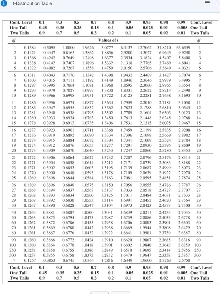 Solved The data shown below for the dependent variable, y, | Chegg.com