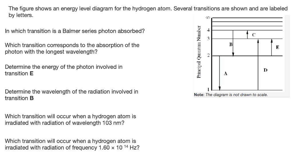 The figure shows an energy level diagram for the | Chegg.com