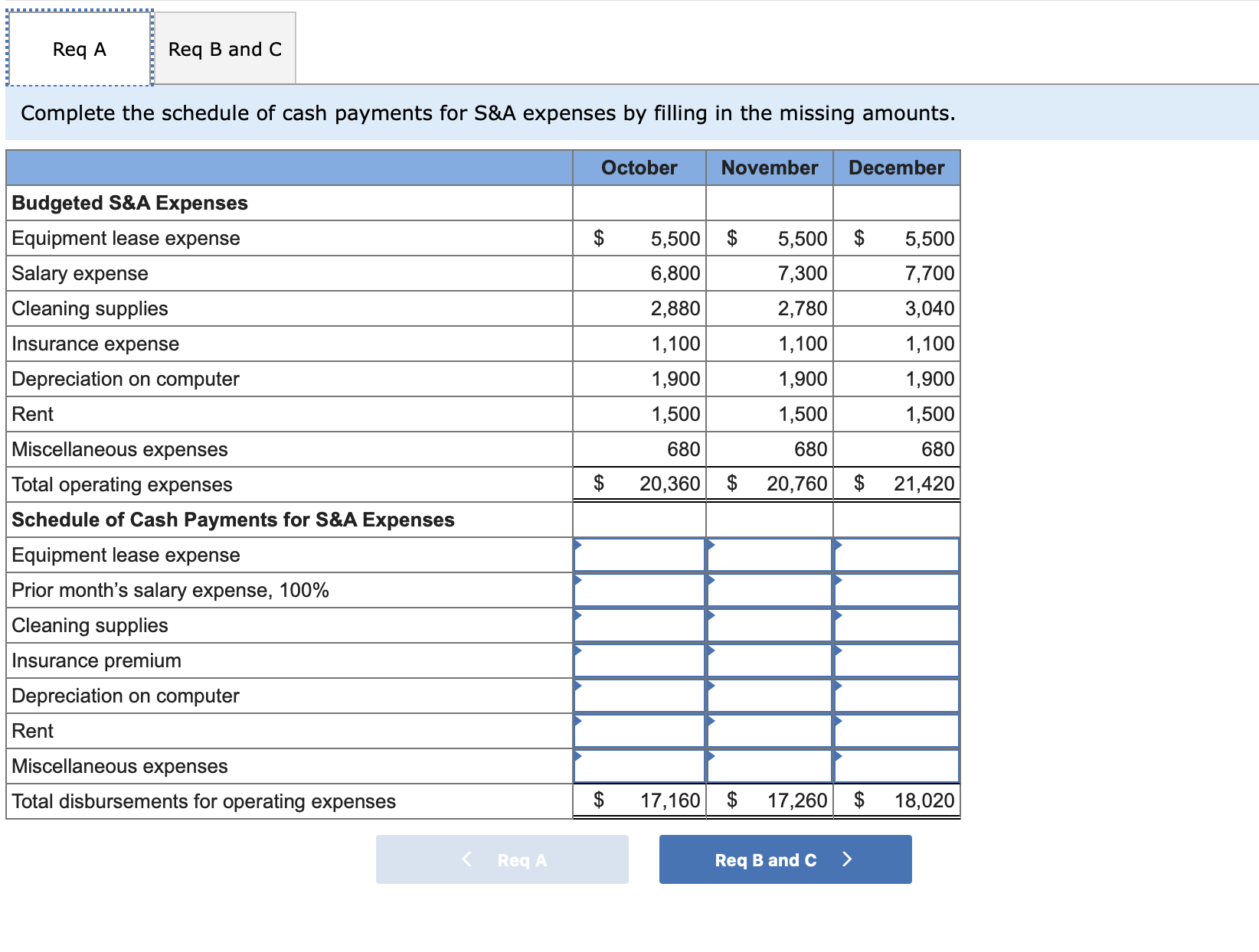 Solved The budget director for Vernon Cleaning Services