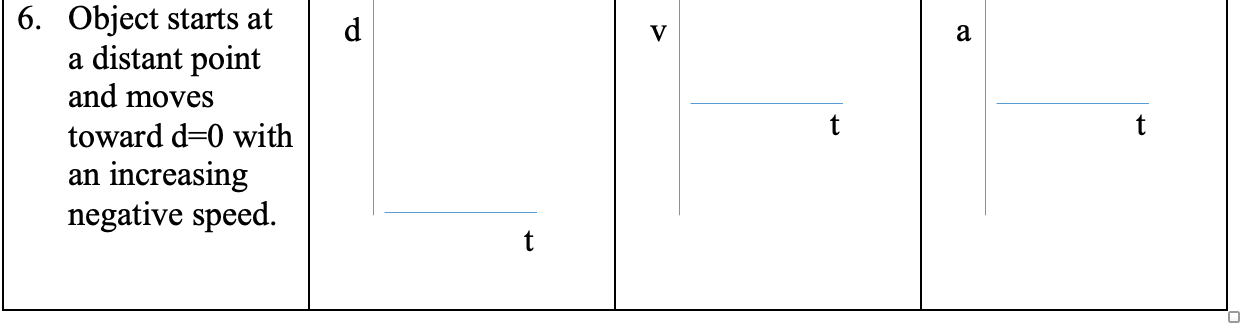 solved-prelab-3-complete-this-chart-by-sketching-graph-chegg