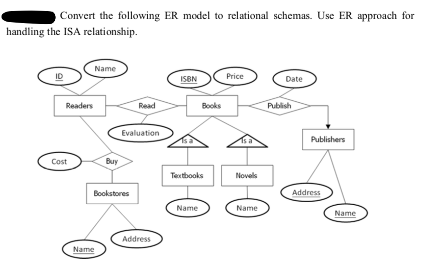 Convert the following ER model to relational schemas. | Chegg.com