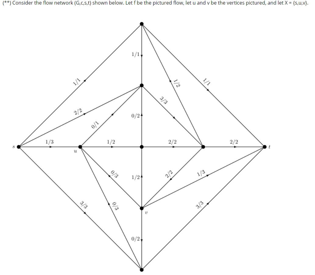 Solved (∗∗) Consider the flow network (G,C,s,t) shown below. | Chegg.com