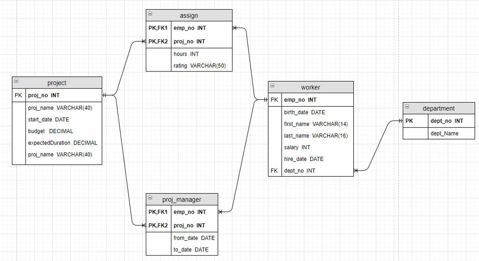 15404 sql ошибка когда создаю диаграмму