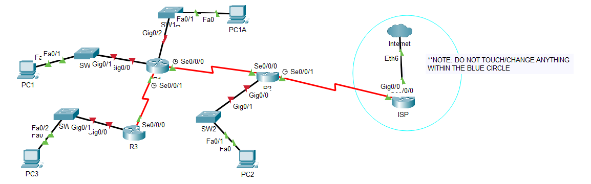 Solved Fa PC1 Fa0/1 PC3 SW Gig0/1 Fa0/2/SW Gig0/1 rau Lig0/0 | Chegg.com