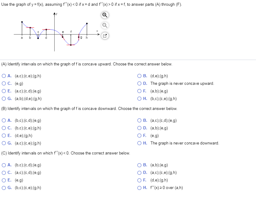 Solved Use The Graph Of Y F X Assuming F X 0 If X Chegg Com