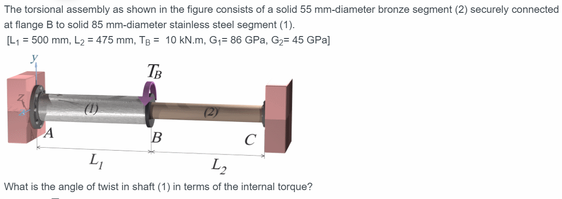 Solved The torsional assembly as shown in the figure | Chegg.com