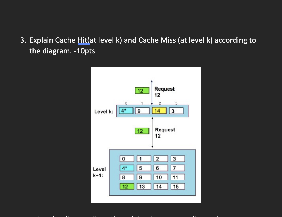 Solved 3. Explain Cache Hit(at level k) and Cache Miss (at | Chegg.com