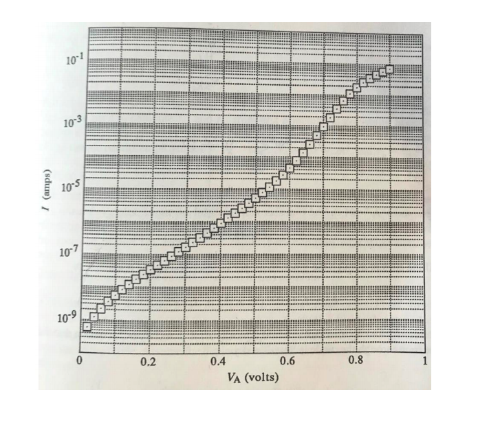 Solved Special Problem (20) The current voltage | Chegg.com