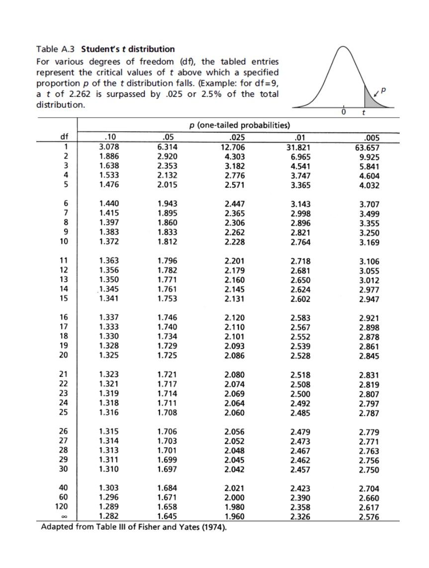 Solved 5. (a) A Sample Of 35 Weather Stations Were Picked To 