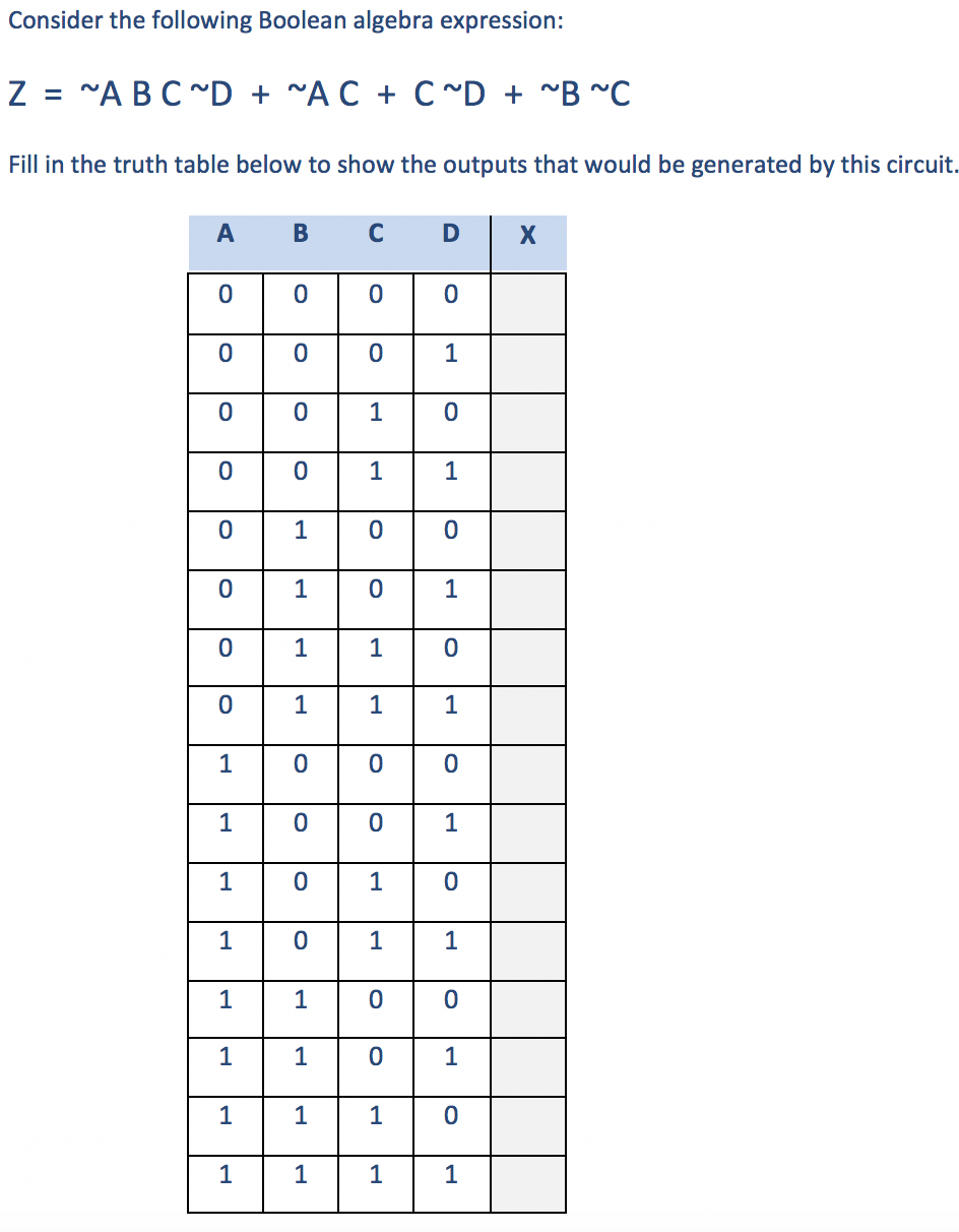 Solved Consider the following Boolean algebra expression: Z | Chegg.com