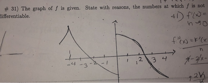 Solved 31) The graph of f is given. State with reasons, the | Chegg.com