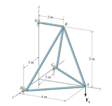 Solved Part A Determine the force in member AB, and state if | Chegg.com