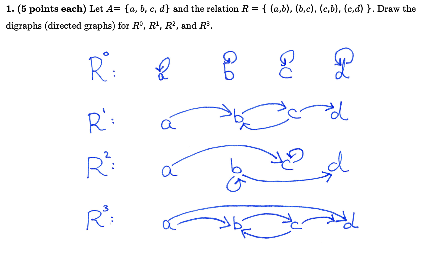 Solved Let A= {a, B, C, D} And The Relation R = { (a,b), | Chegg.com