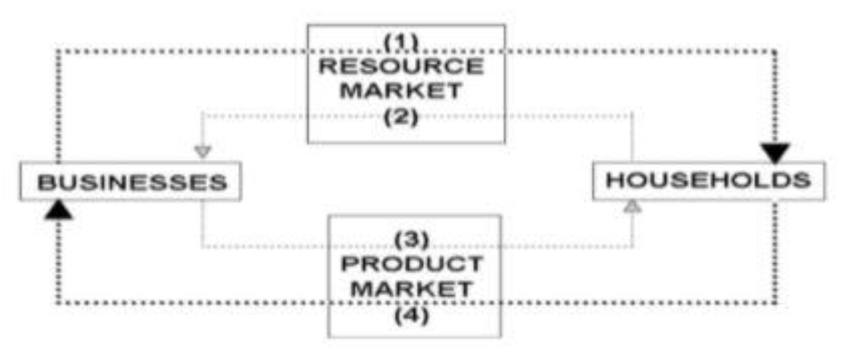Solved Macroeconomics questions: 1. The diagram above | Chegg.com