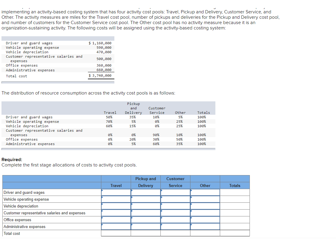 Solved implementing an activitybased costing system that