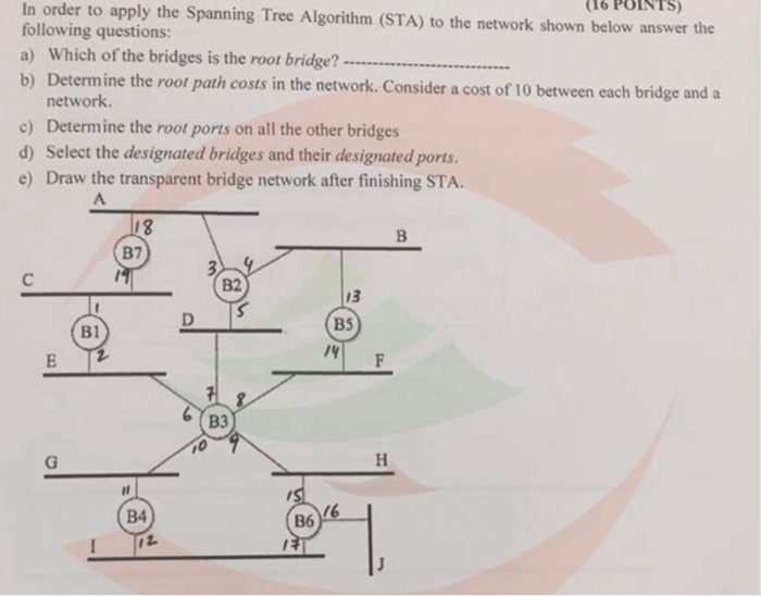 Solved In Order To Apply The Spanning Tree Algorithm (STA) | Chegg.com