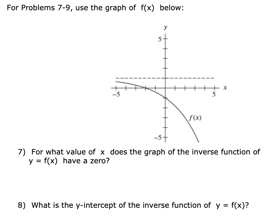 Solved Circle TRUE or FALSE: The graph of the inverse | Chegg.com