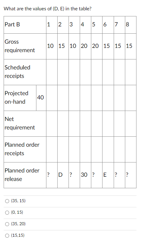 Solved What are the values of (D,E) in the table? | Chegg.com