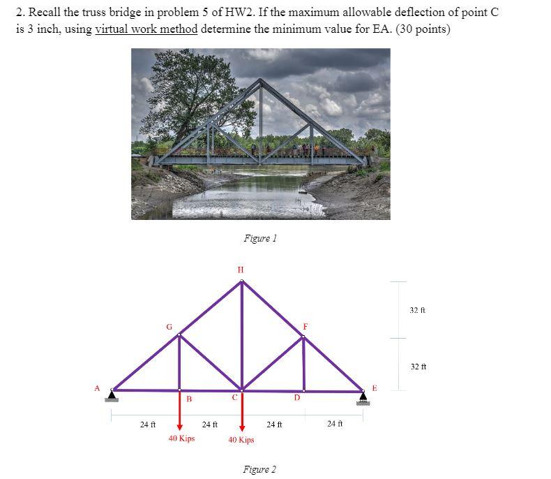 Solved 2. Recall the truss bridge in problem 5 of HW2. If | Chegg.com