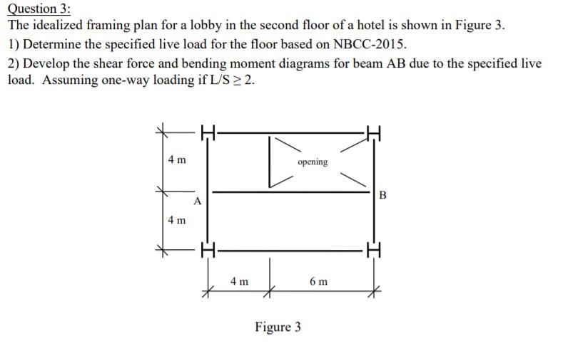 Solved Question 3: The idealized framing plan for a lobby in | Chegg.com