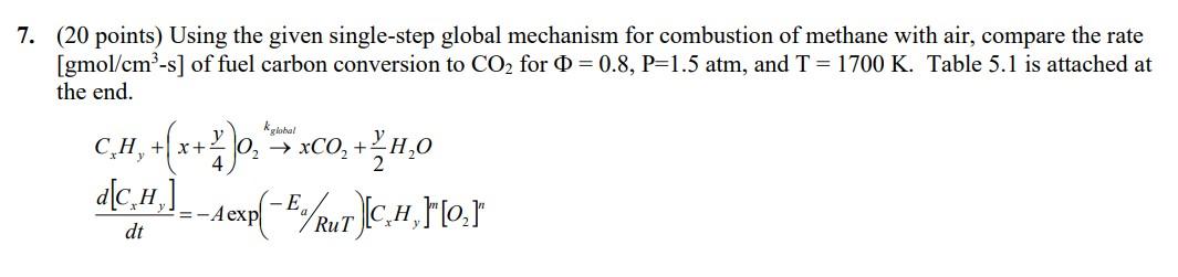 Solved (20 Points) Using The Given Single-step Global | Chegg.com