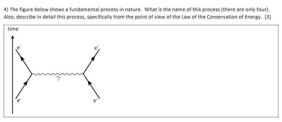 Solved 4) The figure below shows a fundamental process in | Chegg.com