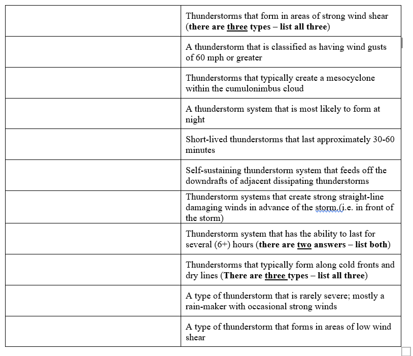 Solved Complete the following table. Determine if the | Chegg.com