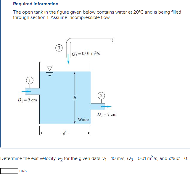 Solved Required information The open tank in the figure | Chegg.com