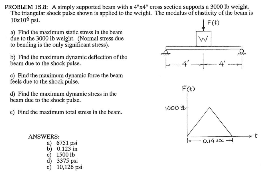 Solved PROBLEM 15.8: A Simply Supported Beam With A 4"x4" | Chegg.com