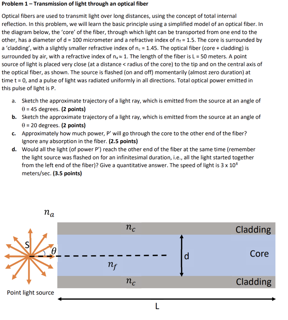 Solved Optical fibers are used to transmit light over long | Chegg.com