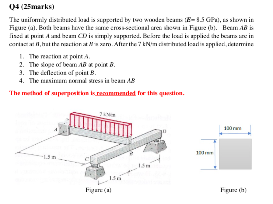 Solved The Uniformly Distributed Load Is Supported By Two Chegg Com