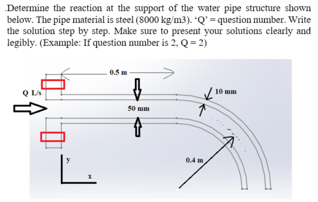 Solved Read th question carefully. Q = 3 L/s is mentioned | Chegg.com