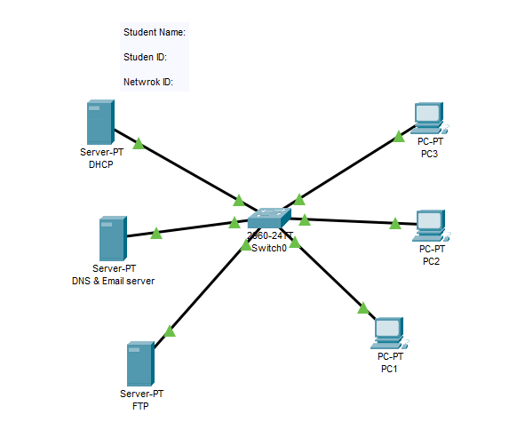 Solved A simple Client/Server LAN is configured including 3 | Chegg.com