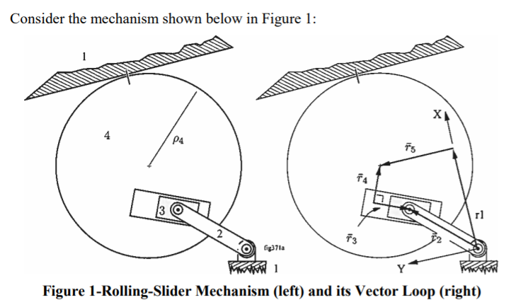 Consider the mechanism shown below in Figure 1: X P4 | Chegg.com