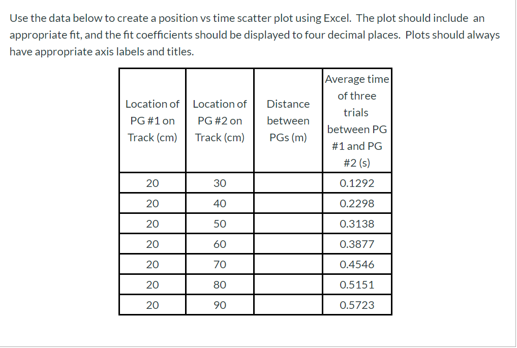 solved-use-the-data-below-to-create-a-position-vs-time-chegg