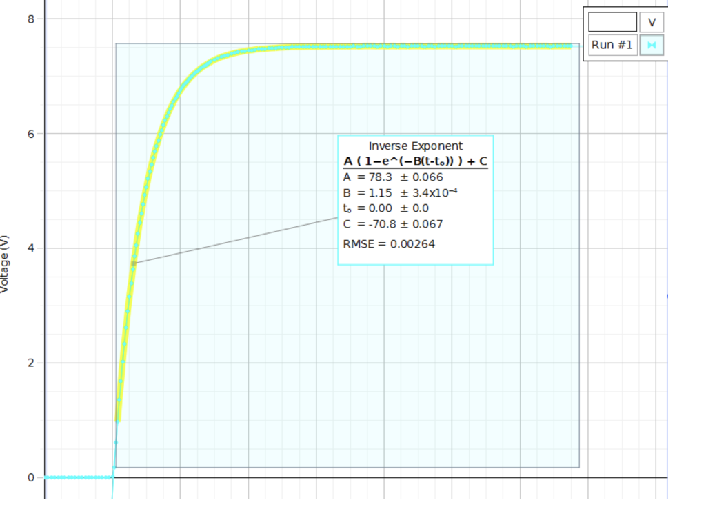 Solved Calculate the computer analyzed time constant. | Chegg.com