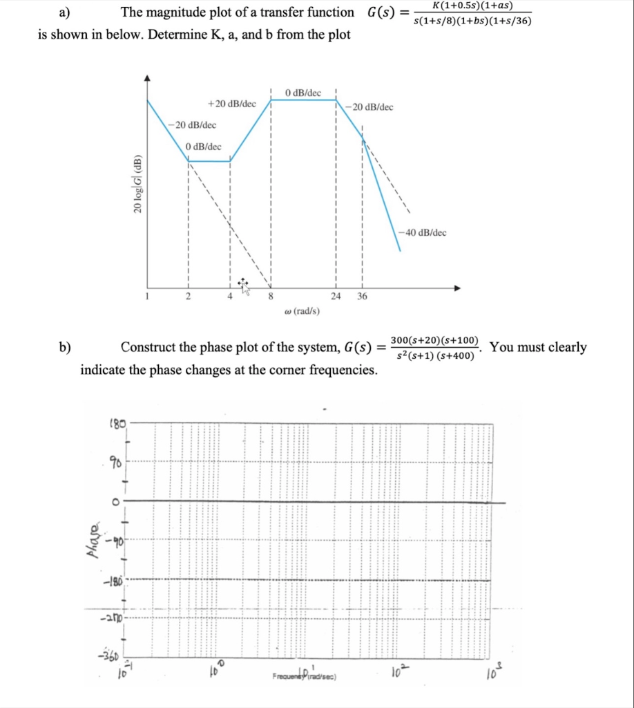 Solved a) The magnitude plot of a transfer function G(s) = | Chegg.com